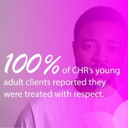 100%of CHR’s young adult clients reported they were treated with respect.