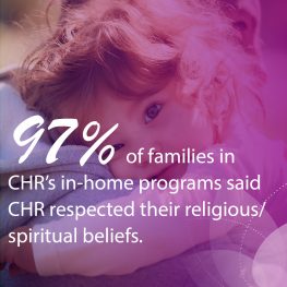 97% of families in CHR’s in-home
