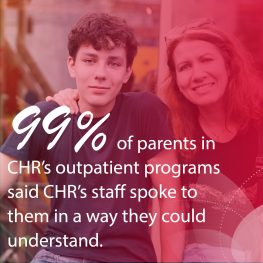99% of parents in CHR’s outpatient programs said CHR’s staff spoke to them in a way they could understand.