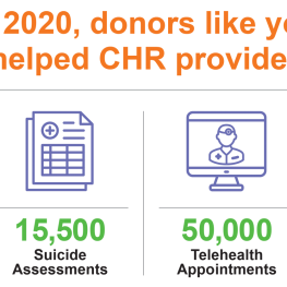 DONOR INFOGRAPHIC
