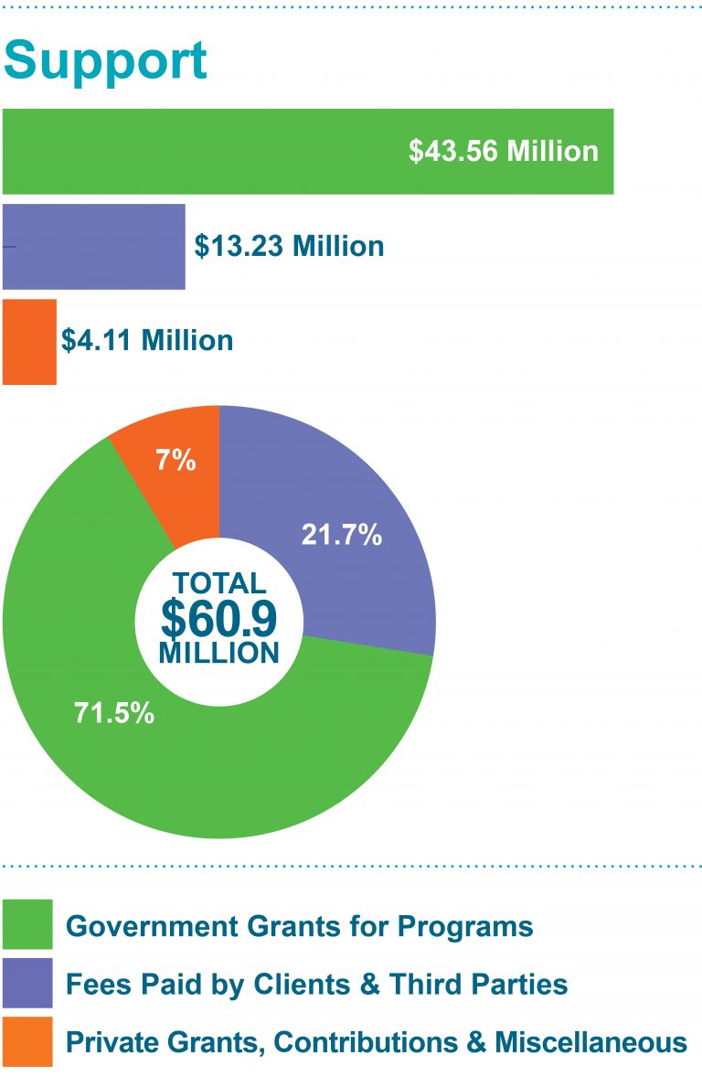 2022-CHR-ANNUAL-FINANCIALS-GRAPHICS-v1-SUPPORT